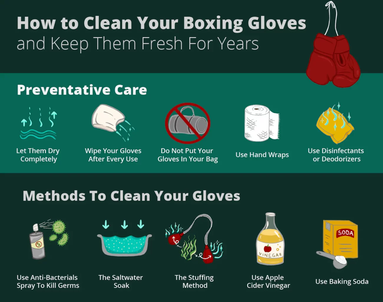 picture is showing the process to clean mma gear